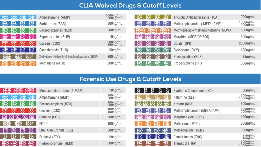  t cup compact 13 panel drug test cutoff levels