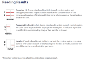 Instructions for Reading a Drug Test Cup - Faint Line